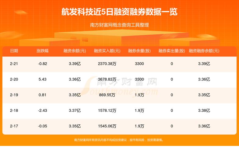 600391航發(fā)科技目標(biāo)價(jià)，600391航發(fā)科技最新新聞